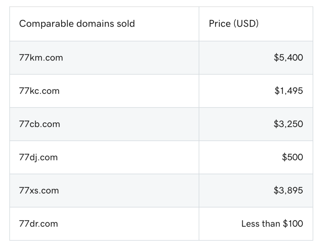 GoDaddy Auctions